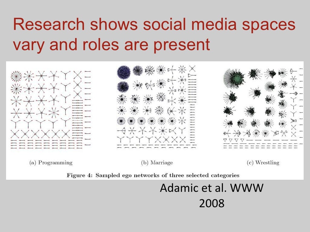 Research shows social media spaces