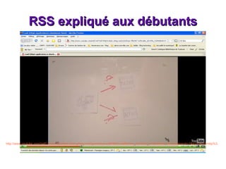 RSS expliqué aux débutants http://www.youtube.com/swf/l.swf?swf=http%3A//s.ytimg.com/yt/swf/cps-vfl62967.swf&video_id=240u_FoIHc8&rel=1&showsearch=1&eurl=&iurl=http%3A//i3.ytimg.com/vi/240u_FoIHc8/hqdefault.jpg&sk=hP0TqzzoLhHzELOOHz2mfK4uGn2CHkSYC&use_get_video_info=1&load_modules=1&color1=0x234900&color2=0x4e9e00&fs=1&hl=en 