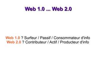 Web 1.0 ... Web 2.0 Web 1.0  ? Surfeur / Passif / Consommateur d'info Web 2.0  ? Contributeur / Actif / Producteur d'info 