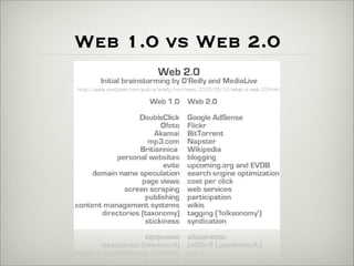 Web2 Presentation