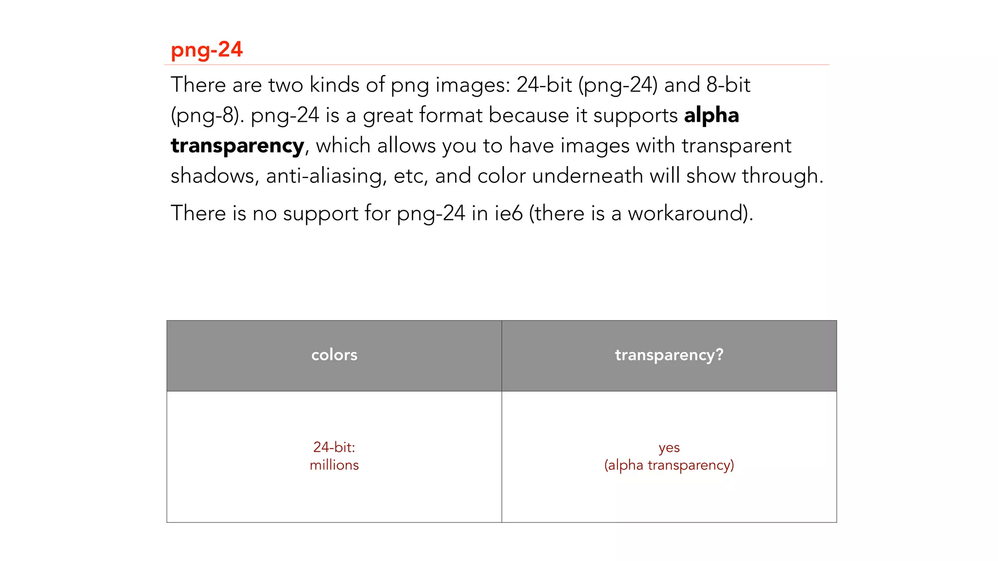 png-24 
There are two kinds of png images: 24-bit (png-24) and 8-bit 
(png-8). png-24 is a great format because it supports alpha 
transparency, which allows you to have images with transparent 
shadows, anti-aliasing, etc, and color underneath will show through. 
There is no support for png-24 in ie6 (there is a workaround). 
colors transparency? 
24-bit: 
millions 
yes 
(alpha transparency) 
 