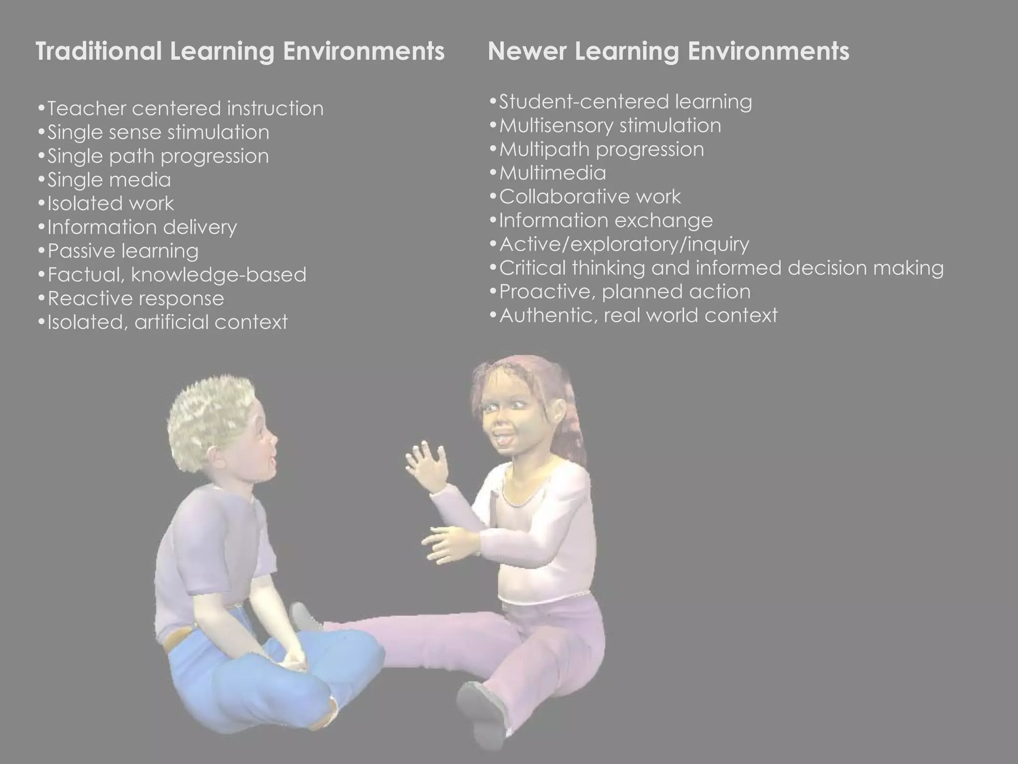 Traditional Learning Environments Teacher centered instruction Single sense stimulation Single path progression Single media Isolated work Information delivery Passive learning Factual, knowledge-based Reactive response Isolated, artificial context Newer Learning Environments Student-centered learning Multisensory stimulation Multipath progression Multimedia Collaborative work Information exchange Active/exploratory/inquiry Critical thinking and informed decision making Proactive, planned action Authentic, real world context 