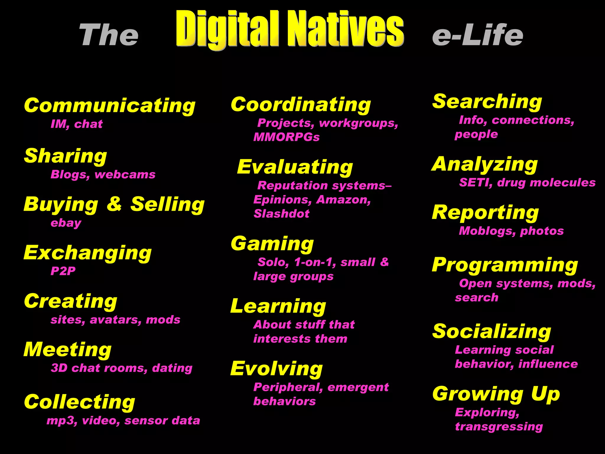 The  e-Life   Communicating IM, chat  Sharing Blogs, webcams Buying & Selling ebay Exchanging P2P Creating sites, avatars, mods Meeting 3D chat rooms, dating Collecting mp3, video, sensor data Searching Info, connections, people Analyzing SETI, drug molecules Reporting Moblogs, photos Programming Open systems, mods, search Socializing Learning social behavior, influence Growing Up Exploring, transgressing Coordinating Projects, workgroups, MMORPGs Evaluating Reputation systems–Epinions, Amazon, Slashdot Gaming Solo, 1-on-1, small & large groups Learning About stuff that interests them Evolving Peripheral, emergent behaviors © 2006 Marc Prensky Digital Natives 