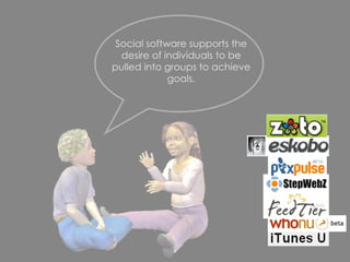 Social software supports the desire of individuals to be pulled into groups to achieve goals. 