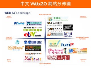  Web 2.0  վցͼ 