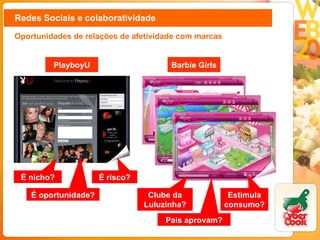 Redes Sociais e colaboratividade Oportunidades de relações de afetividade com marcas PlayboyU Barbie Girls É nicho? É oportunidade? É risco? Clube da Luluzinha? Pais aprovam? Estimula consumo? 
