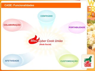 CASE: Funcionalidades COLABORAÇÃO CONTEÚDO PORTABILIDADE CUSTOMIZAÇÃO AFETIVIDADE (Rede Social) 