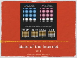 State of the Internet
                   2010
    Business Data & Infographics by FOCUS.COM
 