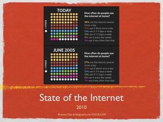 State of the Internet
                   2010
    Business Data & Infographics by FOCUS.COM
 