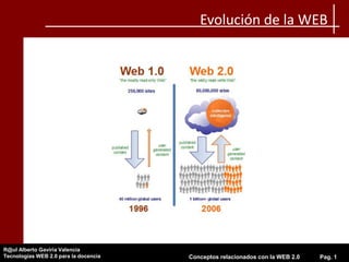 Evolución de la WEB 