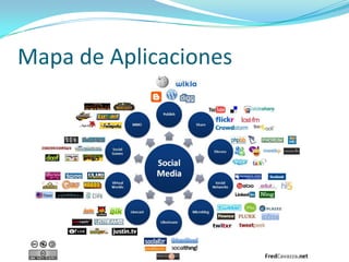 Web 1.0     vs.    Web 2.0