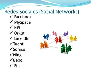Mapa de Aplicaciones – Social Media Publicación (Publish)