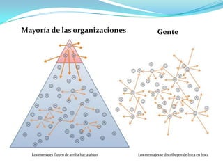 ¿Qué puedas subir contenido?