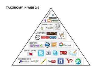 TAXONOMY IN WEB 2.0 