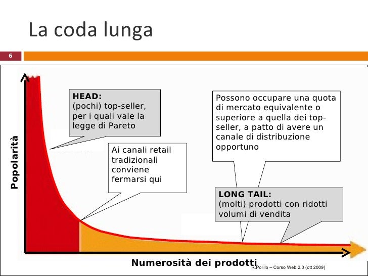 La Coda Lunga Del Marketing Contemporaneo Cruciverba
