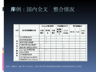 示例：国内全文库整合情况 来自：潘晓玲  2007 硕士毕业论文《数字图书馆非标准数据资源整合检索系统的研究与实现》 