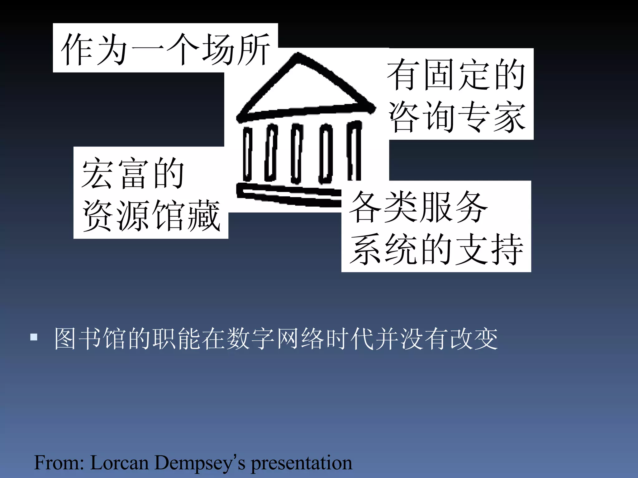 图书馆的职能在数字网络时代并没有改变 作为一个场所 有固定的 咨询专家 宏富的 资源馆藏 各类服务 系统的支持 From: Lorcan Dempsey ’ s presentation 