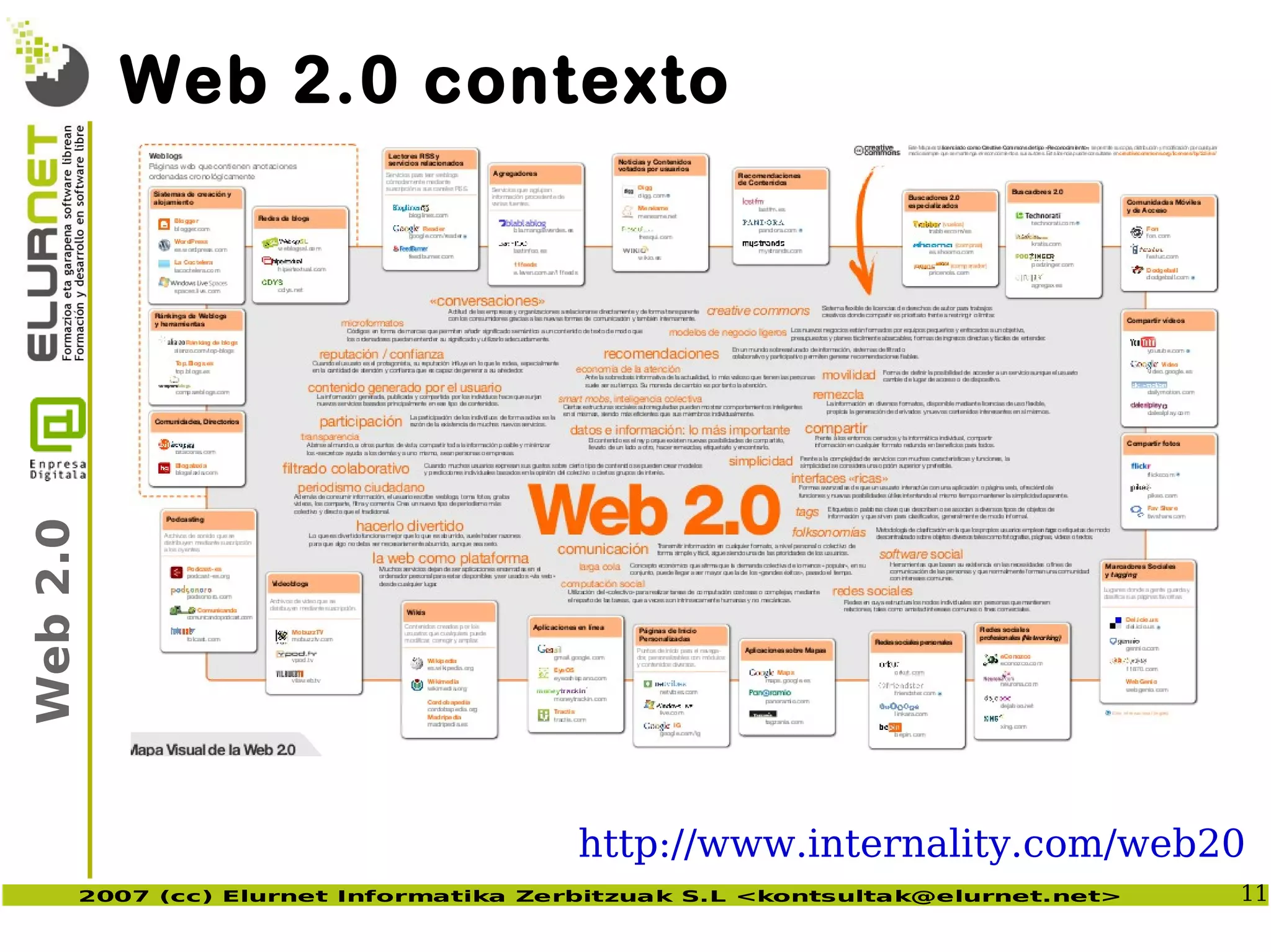Web2.0 en la empresa