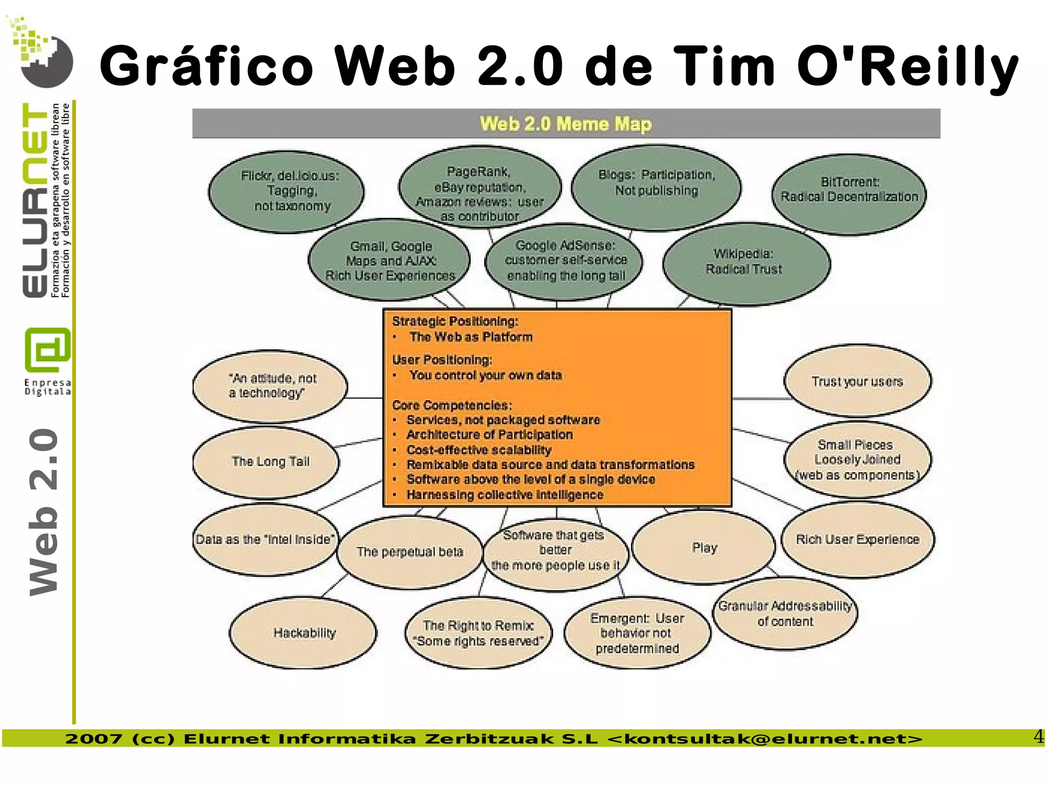 Web2.0 en la empresa