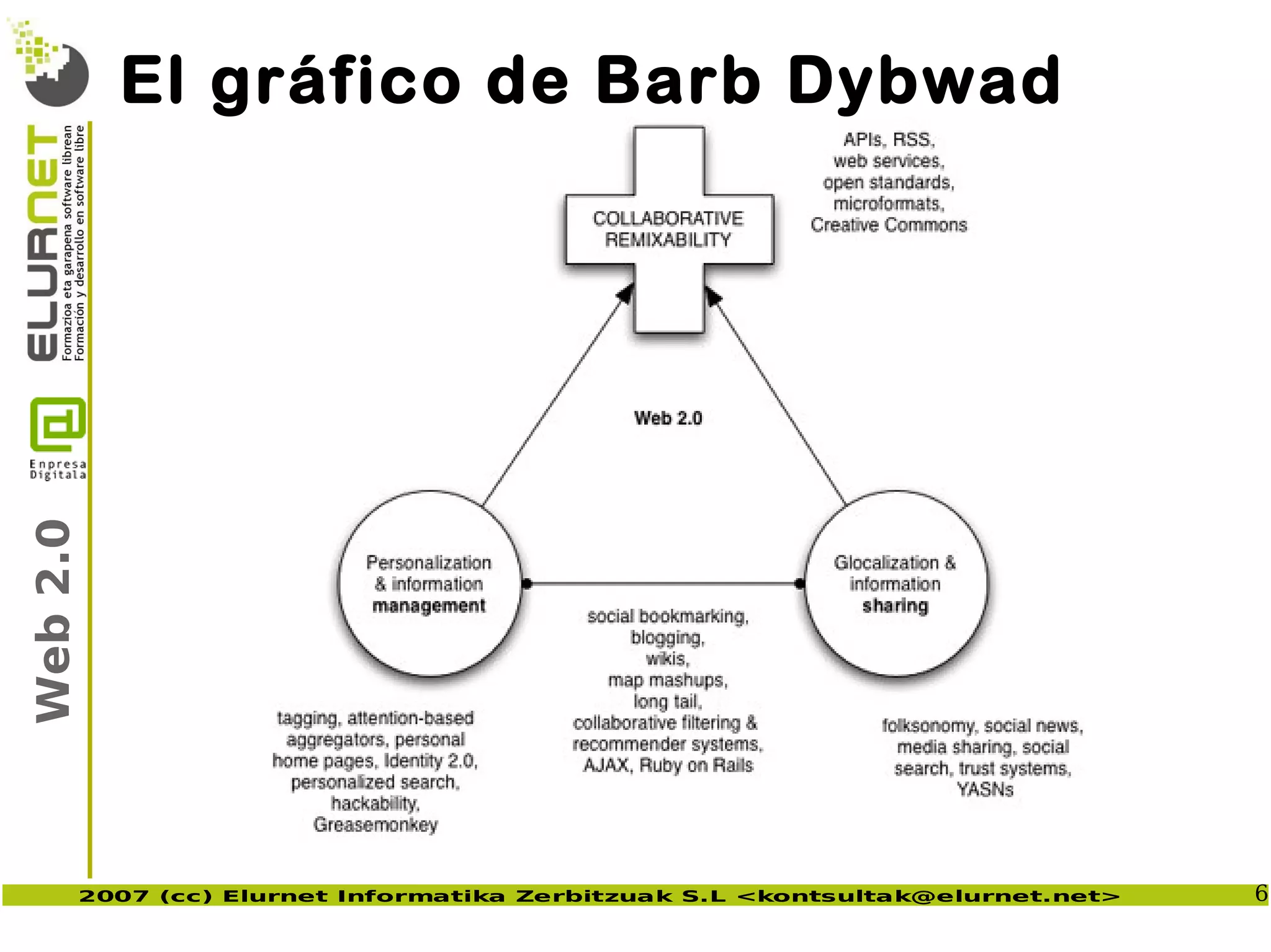 Web2.0 en la empresa