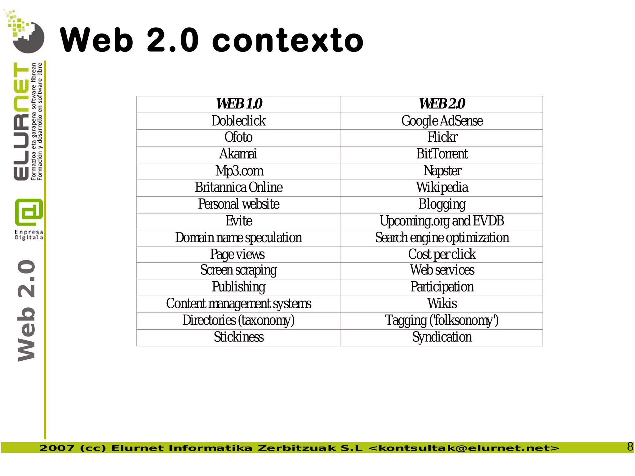 Web2.0 en la empresa