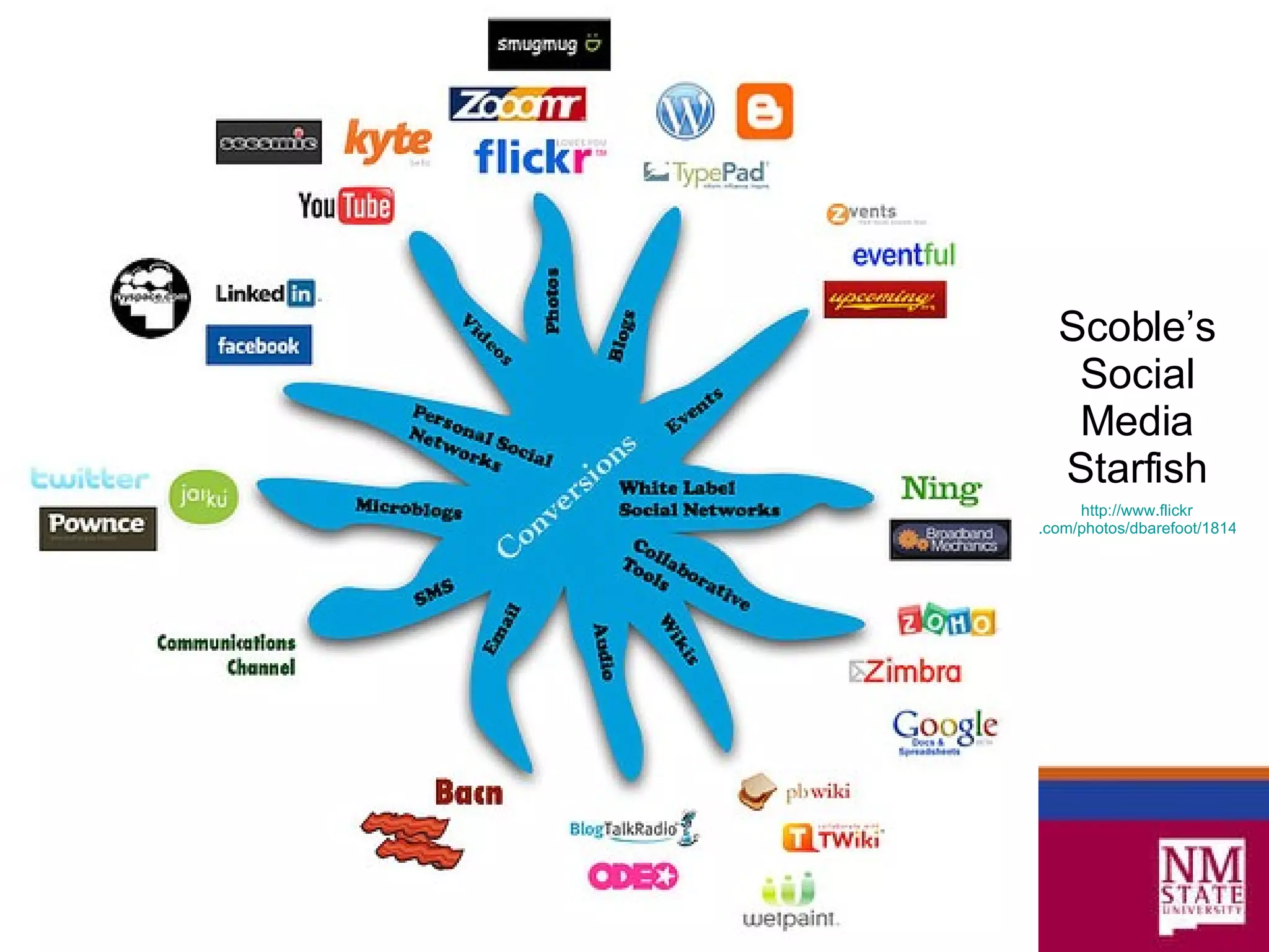 Scoble’s Social Media Starfish http://www. flickr .com/photos/dbarefoot/1814873464/ 