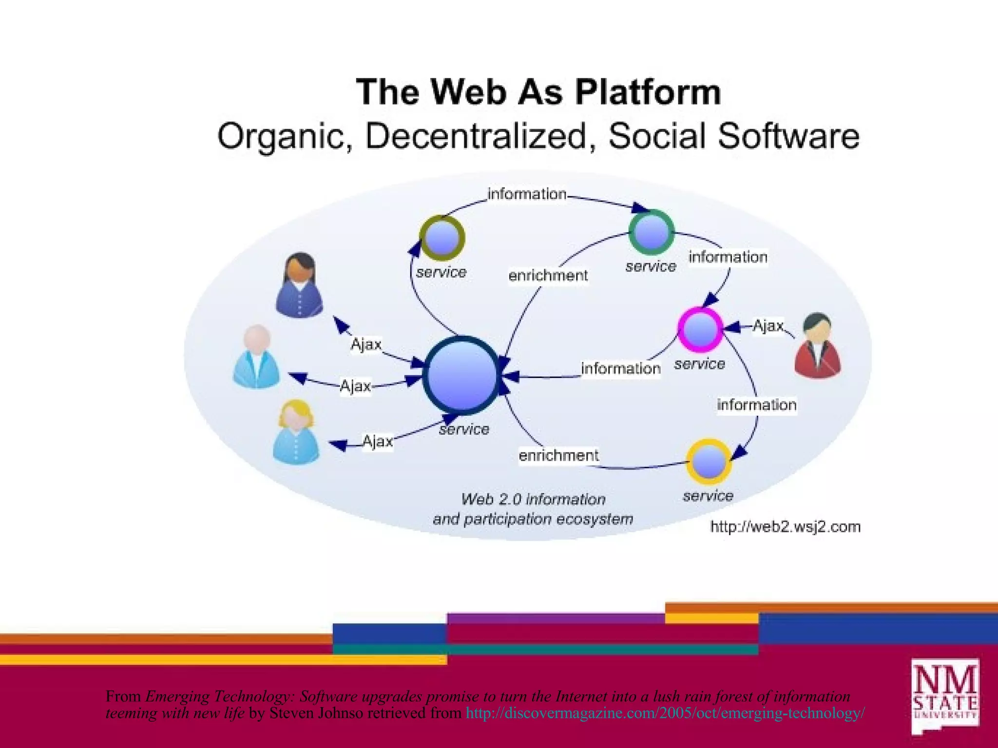 From  Emerging Technology: Software upgrades promise to turn the Internet into a lush rain forest of information teeming with new life  by Steven Johnso retrieved from  http: //discovermagazine .com/2005/oct/emerging-technology/ 