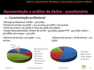 Objetivos Enquadramento Metodologia Análise de dados Conclusões Reflexões




       11; 4%
        7; 3%       5; 2%
                                                                                          15;
                                                  S/ componente lectiva                   7%
                            49; 19%                                         36; 17%
      36; 14%                                     1 turma                                                        < 80 alunos
                                      37; 15%     2 a 4 turmas                                        117; 55%
                                                                          45; 21%                                80 a 112 alunos
                                                  5 a 6 turmas                                                   100 a 140 alunos
         107; 43%
                                                  7 a 8 turmas                                                   > 140 alunos
                                                  Mais de 8 turmas
                                                  N/ responde


Abril 2012                            Universidade de Aveiro                          Paula Antunes                             12
 