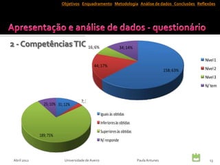 Objetivos Enquadramento Metodologia Análise de dados Conclusões Reflexões




                                        16; 6%                   34; 14%

                                                                                                      Nível 1
                                            44; 17%
                                                                                           158; 63%   Nível 2
                                                                                                      Nível 3
                                                                                                      N/ tem


                                    7; 3%
               25; 10% 31; 12%

                                                   Iguais às obtidas
                                                   Inferiores às obtidas
                                                   Superiores às obtidas
             189; 75%
                                                   N/ responde



Abril 2012                Universidade de Aveiro                           Paula Antunes                13
 