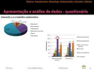 Objetivos Enquadramento Metodologia Análise de dados Conclusões Reflexões




           9; 4% 2; 1% 14; 5%
                                12; 5%
                                                Diariamente
                                                Semanalmente
                                80; 32%
135; 53%                                        Mensalmente
                                                Menos de 1 vez por mês
                                                Nunca
                                                                                             120
                                                N/ responde
                                                                                                                                                             Discordo totalmente
                                                                                                                 98
                                                                                             100

                                                                                                                                                        78   Discordo totalmente
                                                                                                                                              76


                                                                         Nº de professores
                                                                                              80
                                                                                                                           68
                                                                                                                                                             Não concordo nem
                                                                                              60                                         54
                                                                                                                                                             discordo
                                                                                                            40                                               Concordo
                                                                                              40                                                   31
                                                                                                       19             22
                                                                                              20                                                             Concordo totalmente
                                                                                                                                    11
                                                                                                   5                            2
                                                                                               0                                                             N/ responde
                                                                                                   Ações de formação                Interactic 2.0
                                                                                                       contínua




 Abril 2012                               Universidade de Aveiro                                                      Paula Antunes                                                22
 