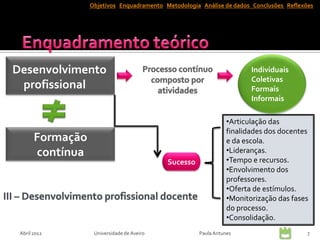 Objetivos Enquadramento Metodologia Análise de dados Conclusões Reflexões




Desenvolvimento                                                         Individuais
                                                                        Coletivas
 profissional                                                           Formais
                                                                        Informais

                                                                 •Articulação das
                                                                 finalidades dos docentes
       Formação                                                  e da escola.
       contínua                                                  •Lideranças.
                                            Sucesso              •Tempo e recursos.
                                                                 •Envolvimento dos
                                                                 professores.
                                                                 •Oferta de estímulos.
                                                                 •Monitorização das fases
                                                                 do processo.
                                                                 •Consolidação.
 Abril 2012        Universidade de Aveiro             Paula Antunes                      7
 
