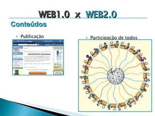 WEB1.0  x  WEB2.0 Conteúdos Participação de todos Publicação 