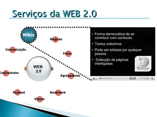 WEB 2.0 Blogues Fotos Bookmark Vídeos Podcast Agregadores Comunicação Wikis Forma democrática de se contribuir com conteúdo Textos colectivos Pode ser editada por qualquer pessoa Colecção de páginas interligadas Serviços da WEB 2.0 Comunidades 