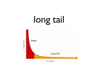 Produtos e serviços da Web 2.0