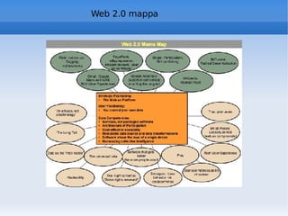 Web 2.0 mappa 