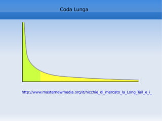 http://www.masternewmedia.org/it/nicchie_di_mercato_la_Long_Tail_e_i_suoi_effetti_sul_mercato_di_massa_20051008.htm   Coda Lunga 
