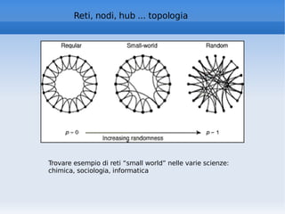 Reti, nodi, hub ... topologia Trovare esempio di reti “small world” nelle varie scienze: chimica, sociologia, informatica 