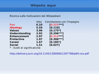 Wikipedia: segue Ricerca sulle motivazioni dei Wikipediani Voto Correlazione con l'impegno Fun   6.10 [ 0.322 ***] Ideology   5.59 [0.110] Values   3.96 [0.175*] Understanding   3.92 [0.296***] Enhancement   2.97 [ 0.313 ***] Protective   1.97 [0.306***] Career  1.67 [0.185*] Social   1.51 [0.027] * : livelli di significatività http://delivery.acm.org/10.1145/1300000/1297798/p60-nov.pdf?key1=1297798&key2=5633064911&coll=ACM&dl=ACM&CFID=15151515&CFTOKEN=6184618   