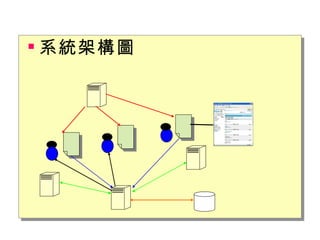 系統架構圖   