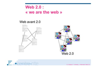 Web2.0