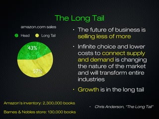 The Long Tail
• The future of business is
selling less of more
• Infinite choice and lower
costs to connect supply
and demand is changing
the nature of the market
and will transform entire
industries
• Growth is in the long tail
• Chris Anderson, “The Long Tail”
amazon.com sales
Amazon’s inventory: 2,300,000 books
Barnes & Nobles store: 130,000 books
 