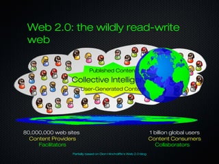 Web 2.0: the wildly read-write
web
1 billion global users80,000,000 web sites
Content ConsumersContent Providers
User-Generated Content
Published Content
CollaboratorsFacilitators
Collective Intelligence
Partially based on Dion Hinchcliffe’s Web 2.0 blog
 