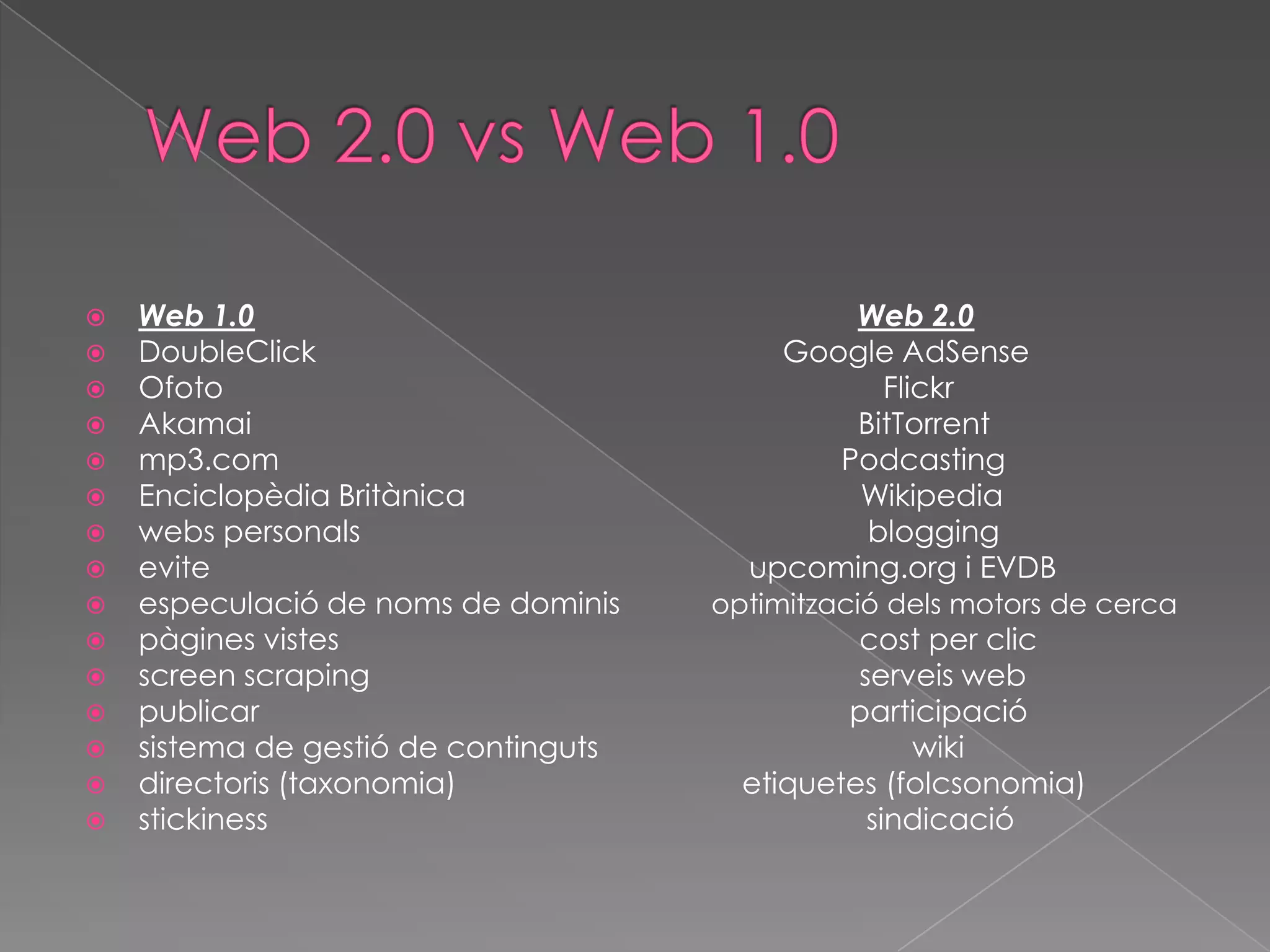 















Web 1.0
DoubleClick
Ofoto
Akamai
mp3.com
Enciclopèdia Britànica
webs personals
evite
especulació de noms de dominis
pàgines vistes
screen scraping
publicar
sistema de gestió de continguts
directoris (taxonomia)
stickiness

Web 2.0
Google AdSense
Flickr
BitTorrent
Podcasting
Wikipedia
blogging
upcoming.org i EVDB
optimització dels motors de cerca

cost per clic
serveis web
participació
wiki
etiquetes (folcsonomia)
sindicació

 