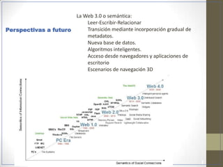 Perspectivas a futuro
La Web 3.0 o semántica:
Leer-Escribir-Relacionar
Transición mediante incorporación gradual de
metadatos.
Nueva base de datos.
Algoritmos inteligentes.
Acceso desde navegadores y aplicaciones de
escritorio
Escenarios de navegación 3D
 
