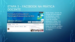ETAPA 3 – FACEBOOK NA PRÁTICA
DOCENTE
Nesta etapa, através da
criação de uma página
no facebook o tutor-
cursista divulga, seu
canal do youtube,
webquest e blog. Cria
uma apresentação em
forma de portifólio de
todas as tarefas publica
no slideshare e divulga
na página.
 