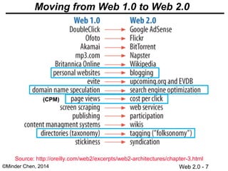 Web 2.0 - 7©Minder Chen, 2014
Moving from Web 1.0 to Web 2.0
Source: http://oreilly.com/web2/excerpts/web2-architectures/c...