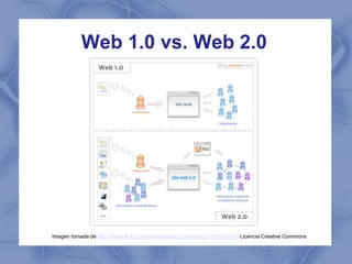 Web 1.0 vs. Web 2.0




Imagen tomada de http://www.flickr.com/photos/lafabriquedeblogs/1193780745/ Licencia Creative Commons
 