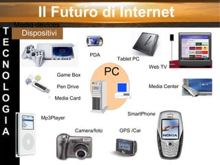Il Futuro di Internet Dispositivi  Media devices Mp3Player T E C N O L O G I A Tablet PC SmartPhone PDA Media Card Media Center Web TV Game Box Pen Drive Camera/foto PC GPS /Car 