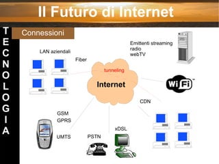 Il Futuro di Internet Connessioni Internet GSM UMTS xDSL Fiber PSTN CDN LAN aziendali tunneling Emittenti streaming radio  webTV GPRS T E C N O L O G I A 
