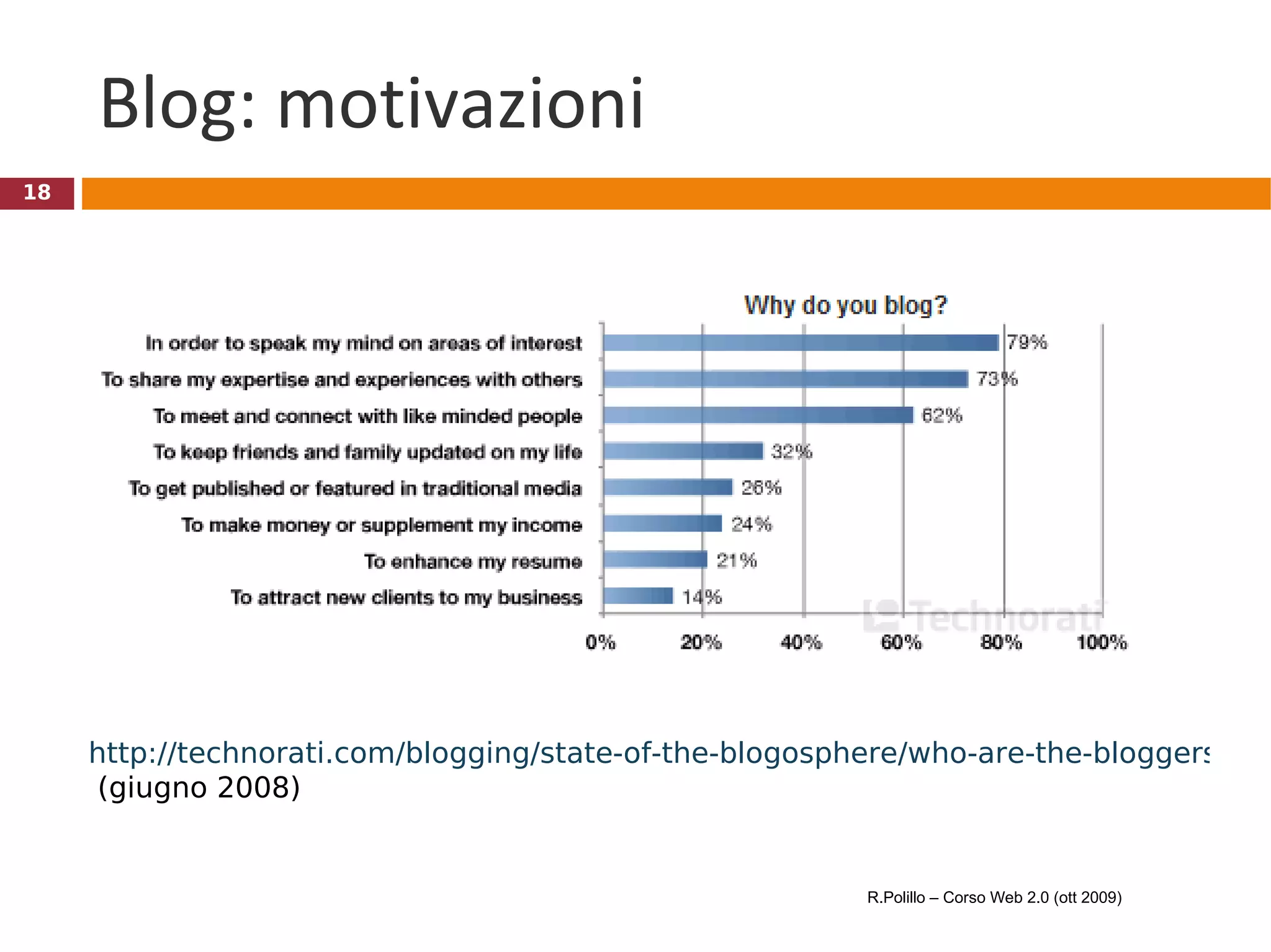 Blog: motivazioni http://technorati.com/blogging/state-of-the-blogosphere/who-are-the-bloggers/  (giugno 2008) R.Polillo – Corso Web 2.0 (ott 2009) 